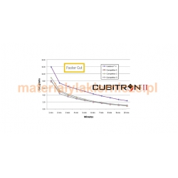 3M CUBITRON II materialylakiernicze.pl 